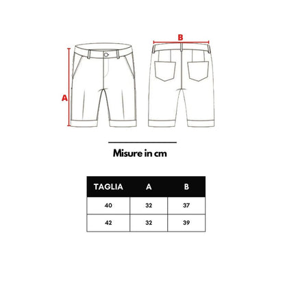 Gucci Blue Wool Shorts